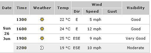 Sheerness Weather